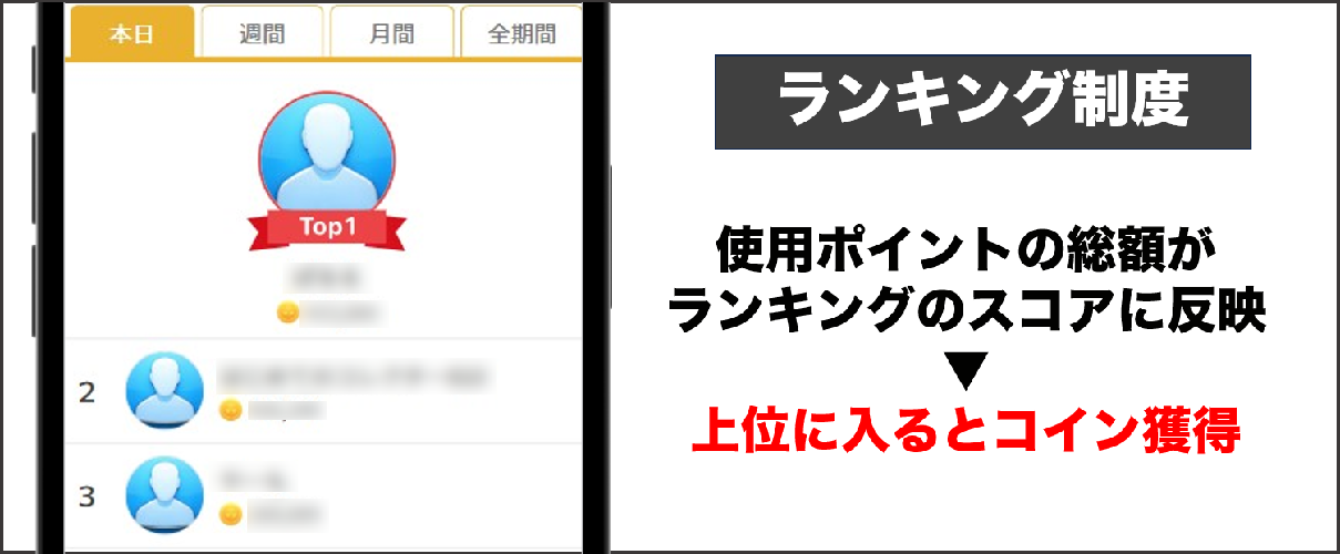 イブガチャ ランキング制度