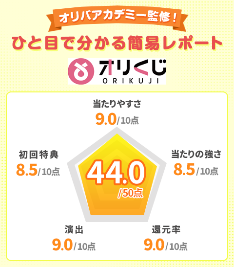 オリくじオリパアカデミー監修!ひと目で分かる簡易レポート