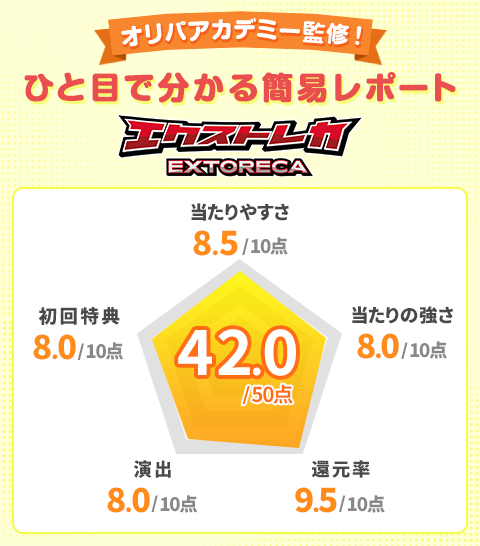 エクストレカオリパアカデミー監修!ひと目で分かる簡易レポート