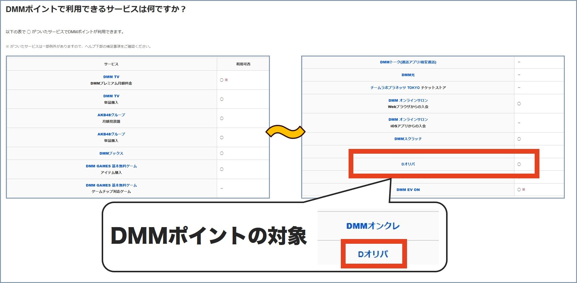 DMMポイント