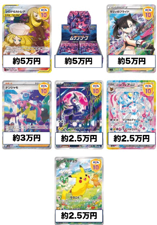 DOPA A賞の下位