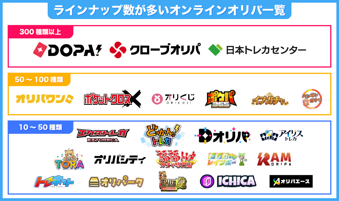 ラインナップ数が多いオンラインオリパ一覧