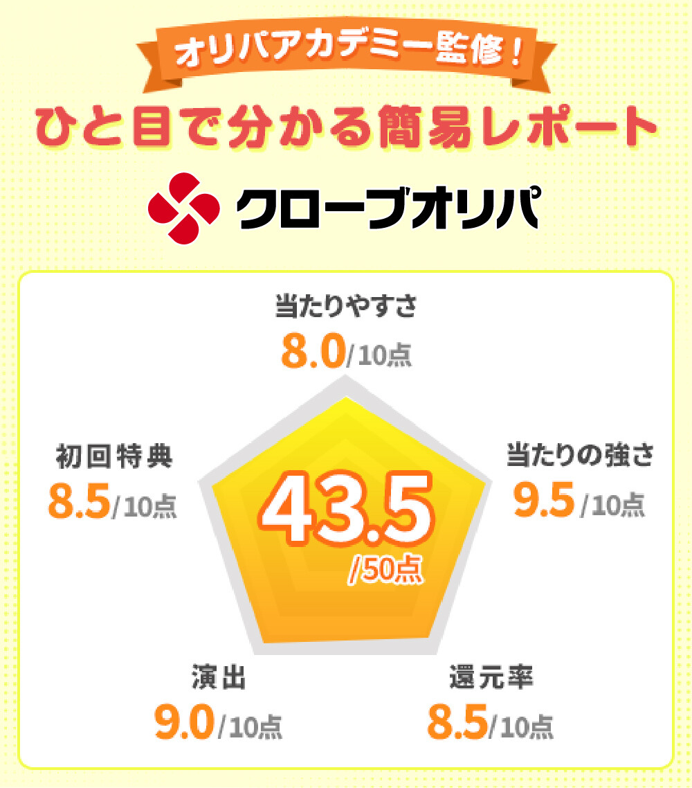 cloveオリパオリパアカデミー監修!ひと目で分かる簡易レポート