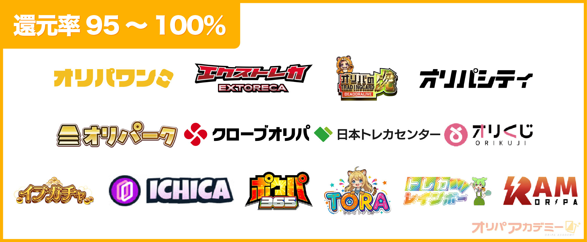 オンラインオリパカオスマップ__還元率95~100%のオンラインオリパ
